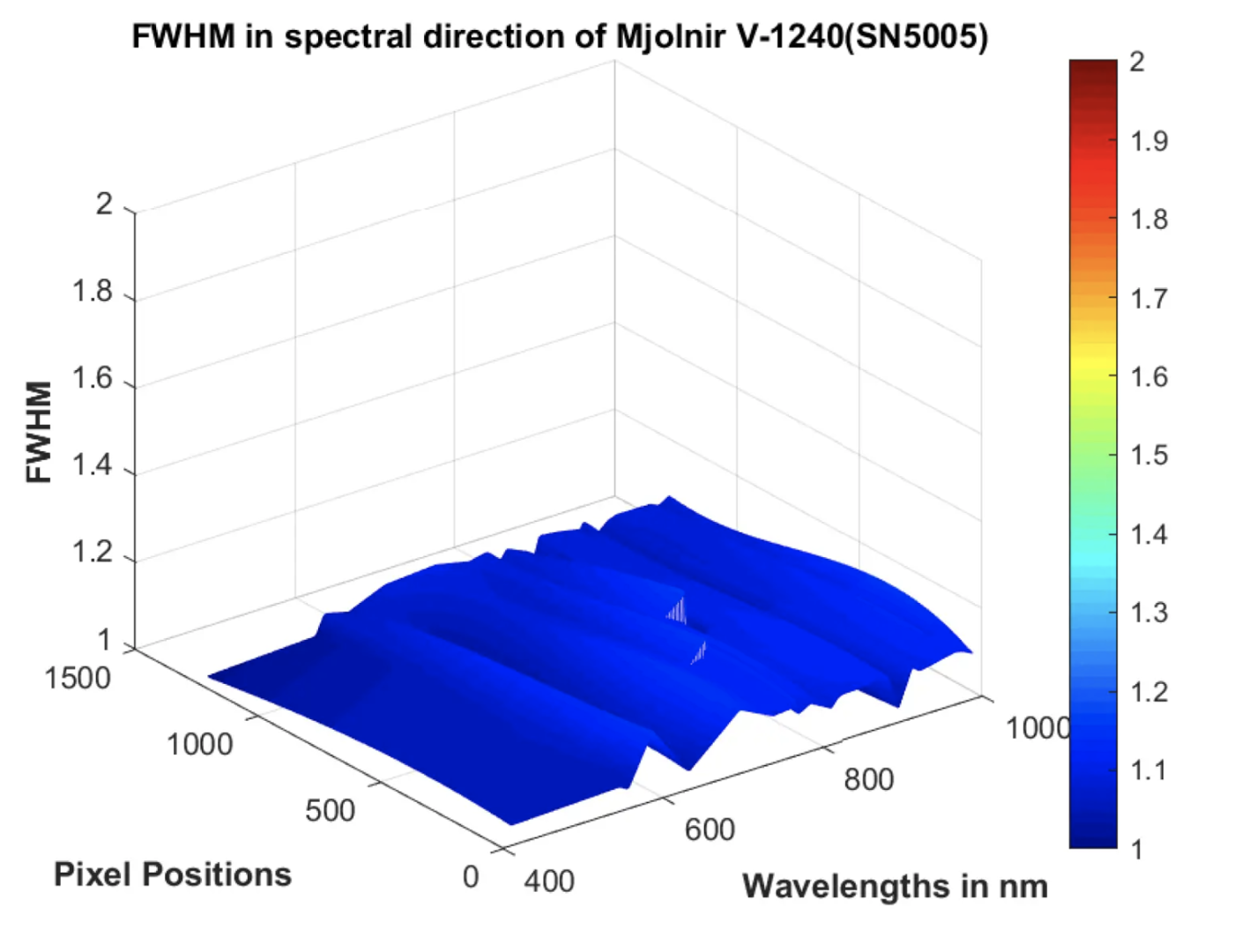 Screenshot 2019 09 16 At 16.41.28