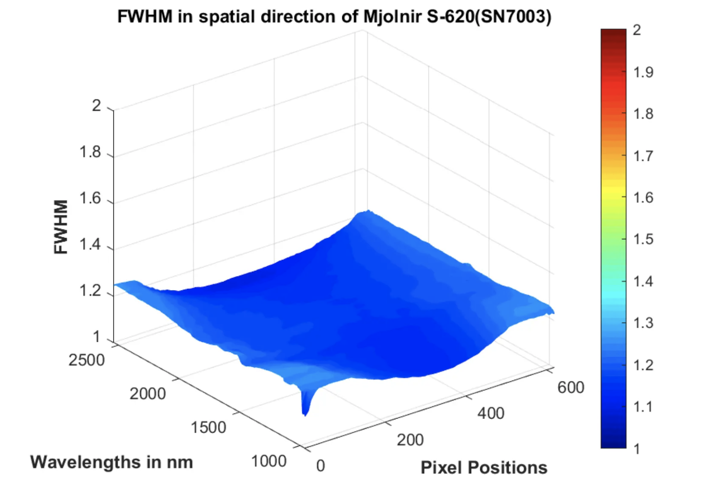 Screenshot 2019 09 16 At 16.36.03