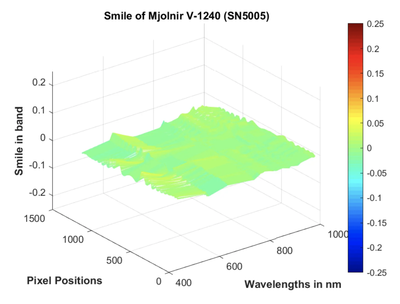 Screenshot 2019 09 16 At 16.45.05