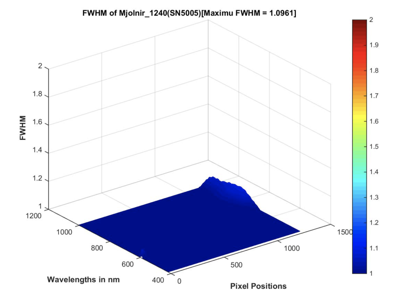 Screenshot 2019 09 16 At 16.38.37