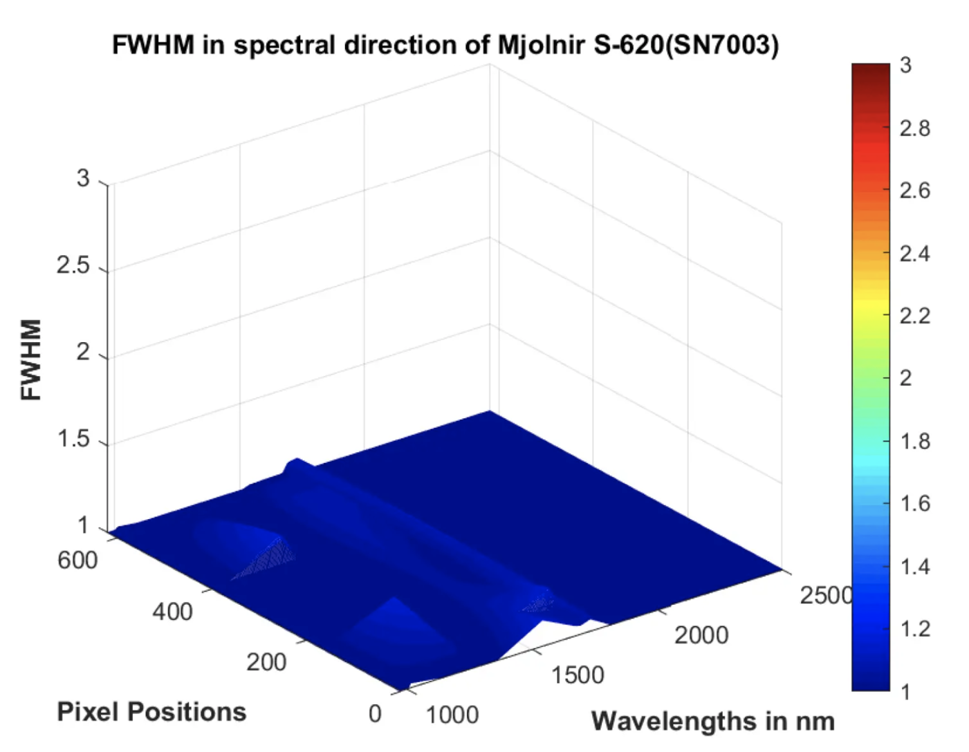 Screenshot 2019 09 16 At 16.40.30