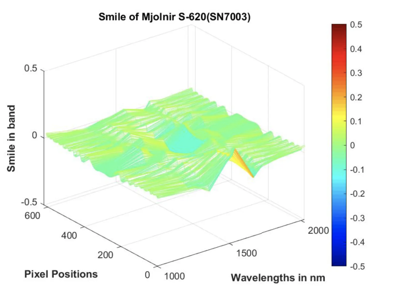 Screenshot 2019 09 16 At 16.44.27